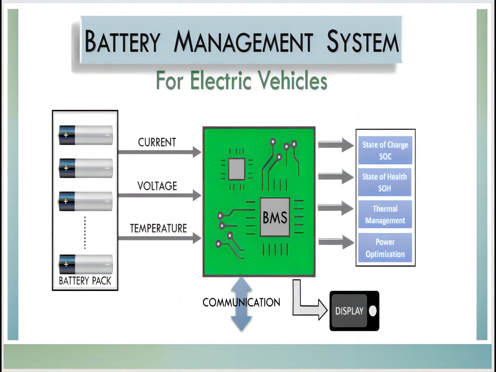 Che cos'è il sistema di gestione della batteria (BMS)?