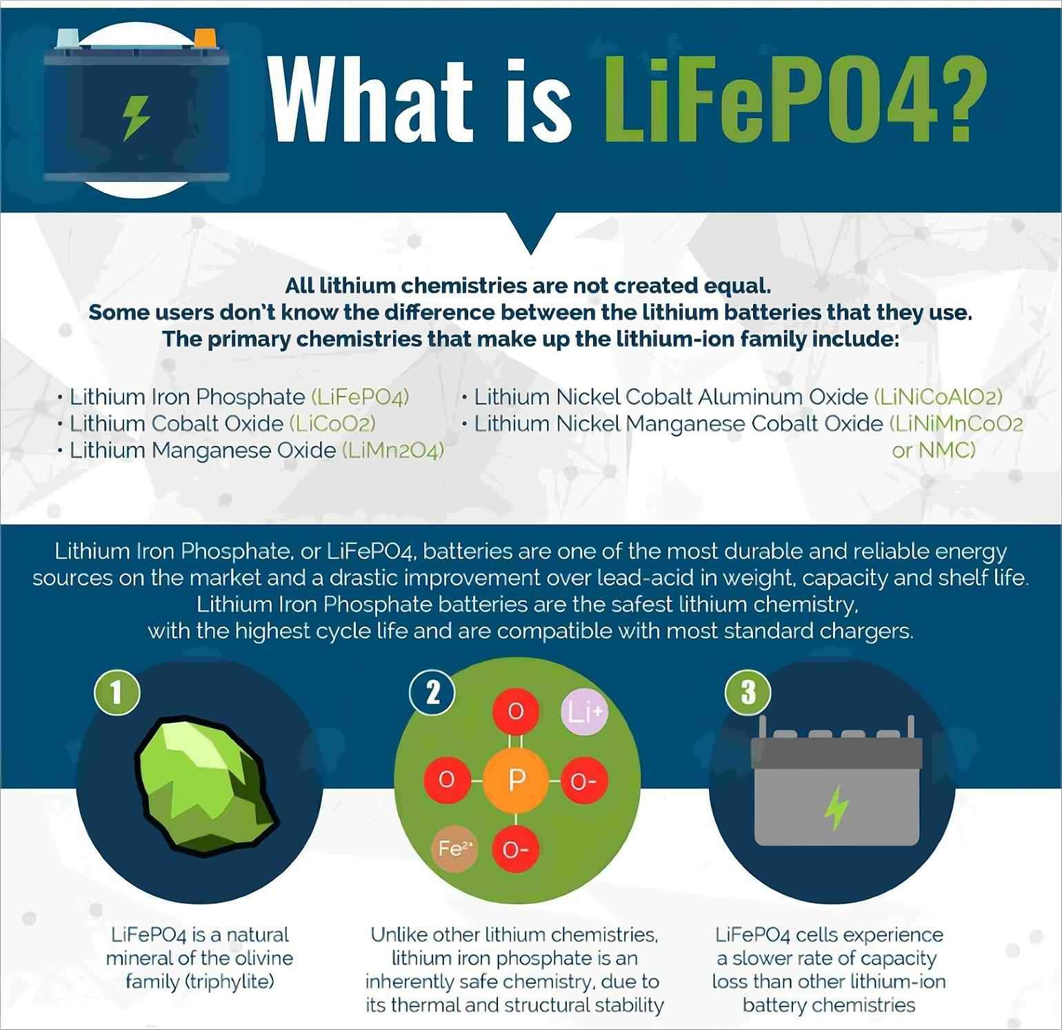 Cosa significa LiFePo4 nelle batterie al litio?